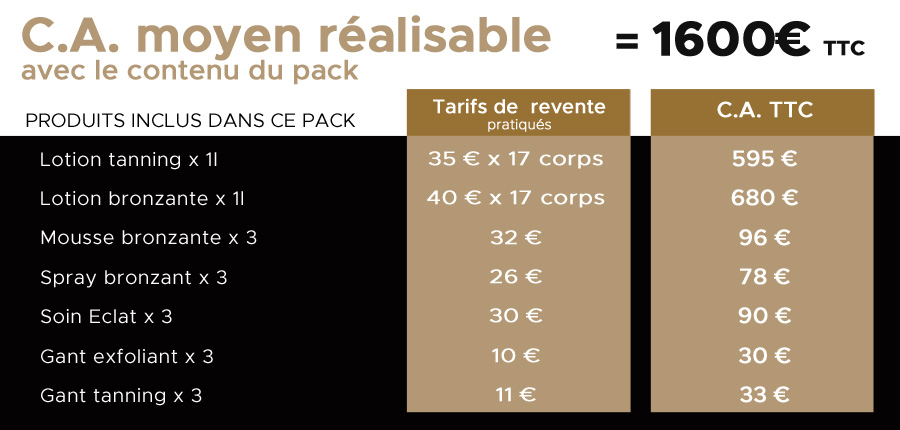 Rentabilite_spray_tan_pack_complet